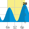 St. Simons Island tide chart for Thursday, June 20, 2024