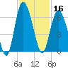 St. Simons Island tide chart for Saturday, November 16, 2024