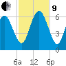 St. Simons Island tide chart for Saturday, November 9, 2024