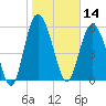 St. Simons Island tide chart for Tuesday, January 14, 2025