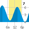 St. Simons Island tide chart for Tuesday, January 7, 2025