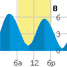 St. Simons Island tide chart for Saturday, March 8, 2025