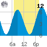 St. Simons Island tide chart for Saturday, April 12, 2025