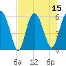 St. Simons Island tide chart for Tuesday, July 15, 2025