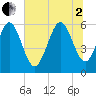 St. Simons Island tide chart for Wednesday, July 2, 2025