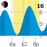St. Simons Island tide chart for Saturday, August 16, 2025