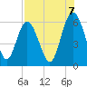 St. Simons Island tide chart for Thursday, August 7, 2025