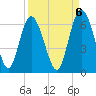 St. Simons Island tide chart for Saturday, September 6, 2025