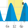 St. Simons Island tide chart for Monday, September 8, 2025