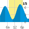 St. Simons Island tide chart for Wednesday, October 15, 2025