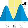 St. Simons Island tide chart for Thursday, October 16, 2025