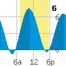 St. Simons Island tide chart for Tuesday, January 6, 2026