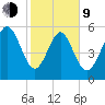 St. Simons Island tide chart for Monday, February 9, 2026