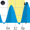 St. Simons Island tide chart for Friday, April 17, 2026