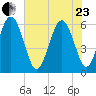 St. Simons Island tide chart for Saturday, May 23, 2026