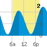 St. Simons Island tide chart for Saturday, May 2, 2026