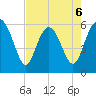 St. Simons Island tide chart for Wednesday, May 6, 2026