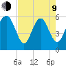 St. Simons Island tide chart for Saturday, May 9, 2026