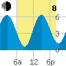 St. Simons Island tide chart for Monday, June 8, 2026