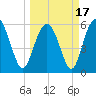 St. Simons Sound Bar tide chart for Wednesday, March 17, 2021