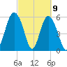 St. Simons Sound Bar tide chart for Tuesday, March 9, 2021