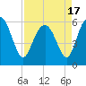 St. Simons Sound Bar tide chart for Saturday, April 17, 2021