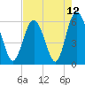 St. Simons Sound Bar tide chart for Wednesday, May 12, 2021