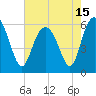 St. Simons Sound Bar tide chart for Saturday, May 15, 2021