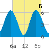 St. Simons Sound Bar tide chart for Thursday, May 6, 2021