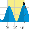 St. Simons Sound Bar tide chart for Sunday, May 9, 2021