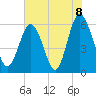 St. Simons Sound Bar tide chart for Tuesday, June 8, 2021
