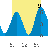 St. Simons Sound Bar tide chart for Wednesday, June 9, 2021
