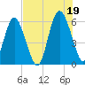 St. Simons Sound Bar tide chart for Monday, July 19, 2021