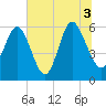 St. Simons Sound Bar tide chart for Saturday, July 3, 2021