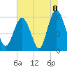 St. Simons Sound Bar tide chart for Thursday, July 8, 2021