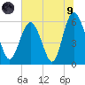 St. Simons Sound Bar tide chart for Friday, July 9, 2021