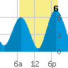 St. Simons Sound Bar tide chart for Friday, August 6, 2021