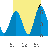 St. Simons Sound Bar tide chart for Saturday, August 7, 2021
