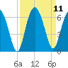 St. Simons Sound Bar tide chart for Saturday, September 11, 2021