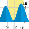 St. Simons Sound Bar tide chart for Thursday, September 16, 2021