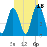 St. Simons Sound Bar tide chart for Saturday, September 18, 2021