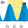St. Simons Sound Bar tide chart for Monday, September 20, 2021
