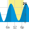 St. Simons Sound Bar tide chart for Tuesday, September 21, 2021