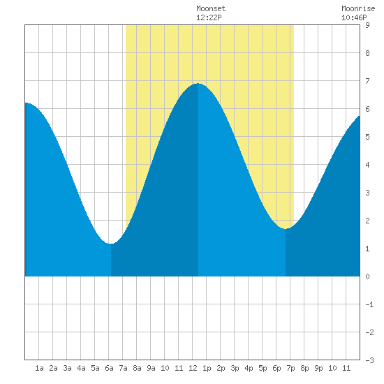 St. Simons Sound Bar tide chart for Sunday, September 26, 2021
