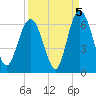 St. Simons Sound Bar tide chart for Sunday, September 5, 2021