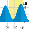 St. Simons Sound Bar tide chart for Friday, October 15, 2021