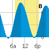 St. Simons Sound Bar tide chart for Friday, October 8, 2021