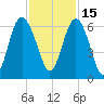 St. Simons Sound Bar tide chart for Monday, November 15, 2021