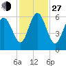 St. Simons Sound Bar tide chart for Saturday, November 27, 2021
