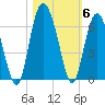 St. Simons Sound Bar tide chart for Saturday, November 6, 2021
